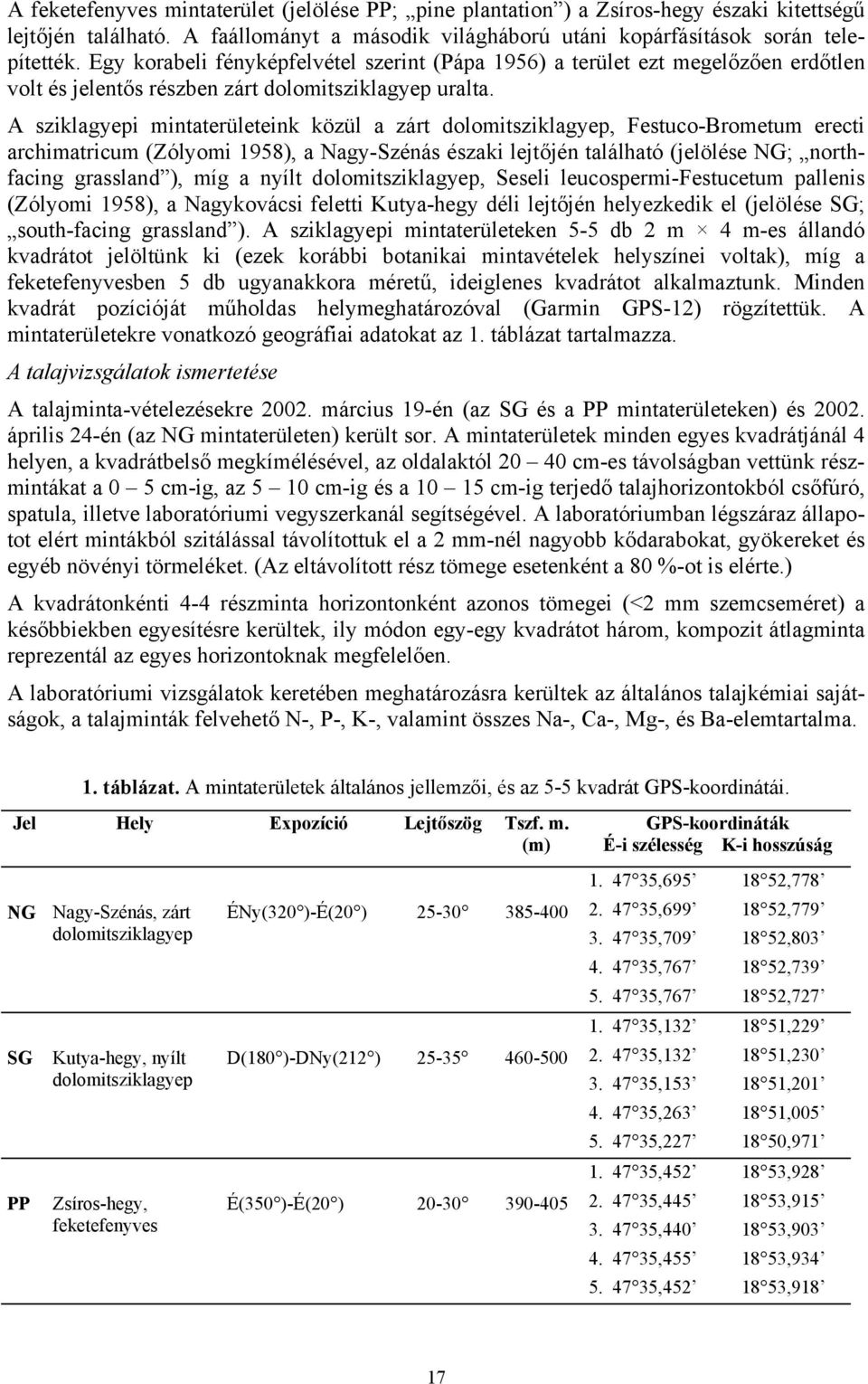 A sziklagyepi mintaterületeink közül a zárt dolomitsziklagyep, Festuco-Brometum erecti archimatricum (Zólyomi 1958), a Nagy-Szénás északi lejtőjén található (jelölése NG; northfacing grassland ), míg