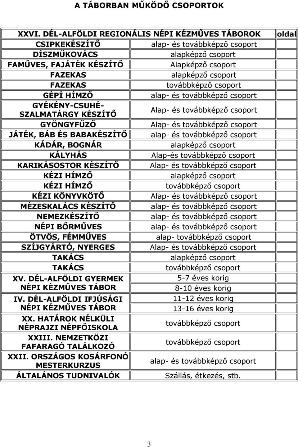 továbbképző csoport GÉPÍ HÍMZŐ alap- és továbbképző csoport GYÉKÉNY-CSUHÉ- SZALMATÁRGY KÉSZÍTŐ Alap- és továbbképző csoport GYÖNGYFŰZŐ Alap- és továbbképző csoport JÁTÉK, BÁB ÉS BABAKÉSZÍTŐ alap- és