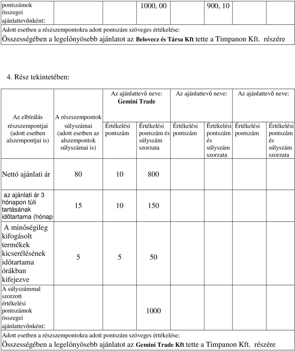 Rz tekintetében: Gemini Trade Az elbírálás rzszempontjai (adott esetben alszempontjai is) A rzszempontok ai (adott esetben az alszempontok ai is) Nettó ajánlati ár 80 10 800 az