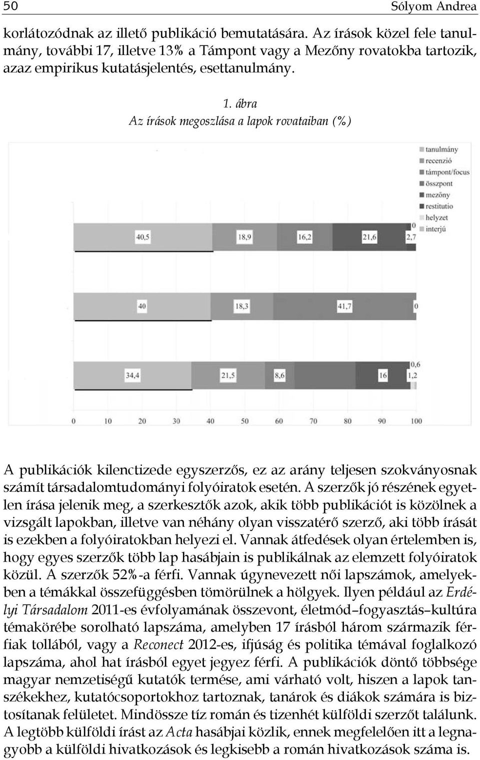 , illetve 13% a Támpont vagy a Mezőny rovatokba tartozik, azaz empirikus kutatásjelentés, esettanulmány. 1. ábra Az írások megoszlása a lapok rovataiban (%) A publikációk kilenctizede egyszerzős, ez az arány teljesen szokványosnak számít társadalomtudományi folyóiratok esetén.