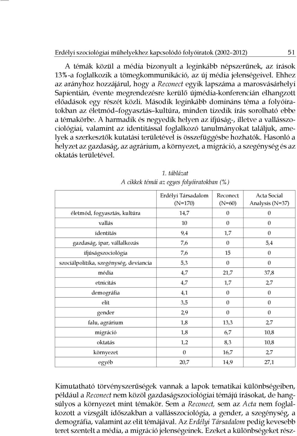 Második leginkább domináns téma a folyóiratokban az életmód fogyasztás kultúra, minden tizedik írás sorolható ebbe a témakörbe.