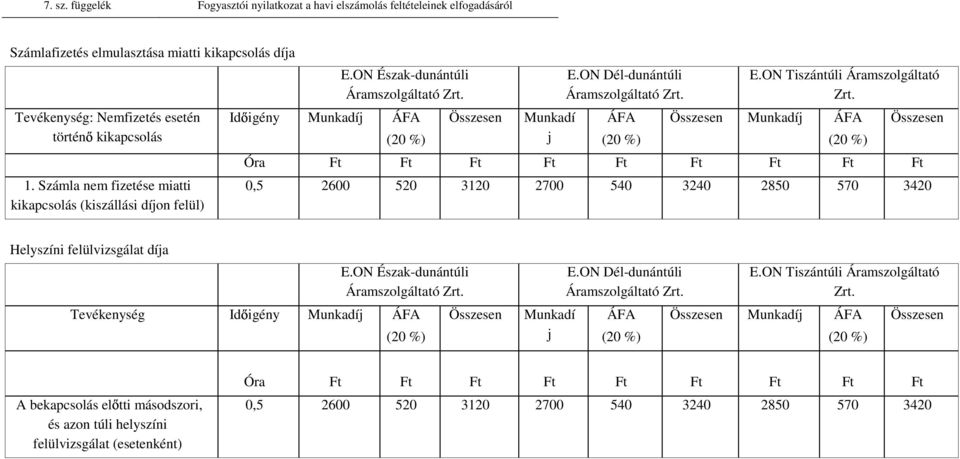 540 3240 2850 570 3420 Helyszíni felülvizsgálat día igény A bekapcsolás el tti másodszori,