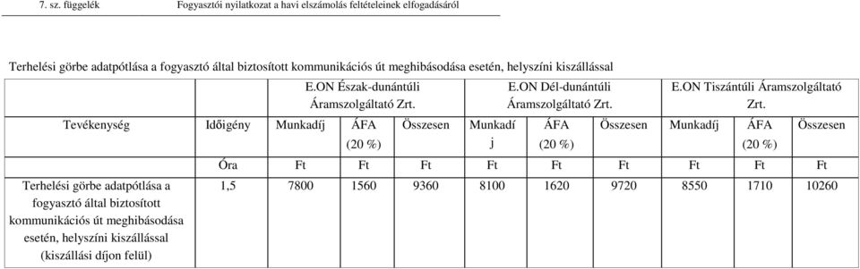 kiszállással (kiszállási díon felül) igény 1,5 7800 1560 9360 8100 1620 9720