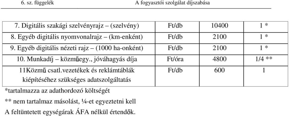 közm egy., óváhagyás día /óra 4800 1/4 ** 11Közm csatl.