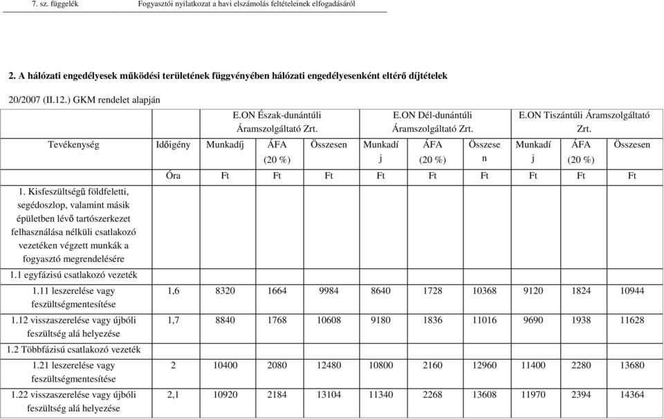 1 egyfázisú csatlakozó vezeték 1.11 leszerelése vagy feszültségmentesítése 1.12 visszaszerelése vagy úbóli feszültség alá helyezése 1.2 Többfázisú csatlakozó vezeték 1.