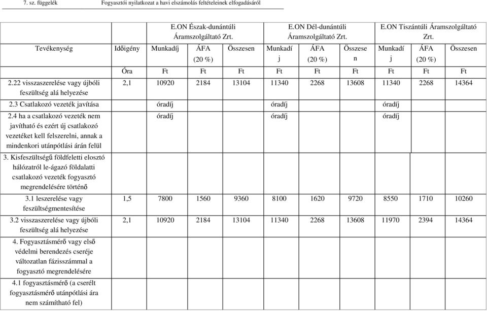 Kisfeszültség földfeletti elosztó hálózatról le-ágazó földalatti csatlakozó vezeték fogyasztó megrendelésére történ 3.1 leszerelése vagy feszültségmentesítése 3.