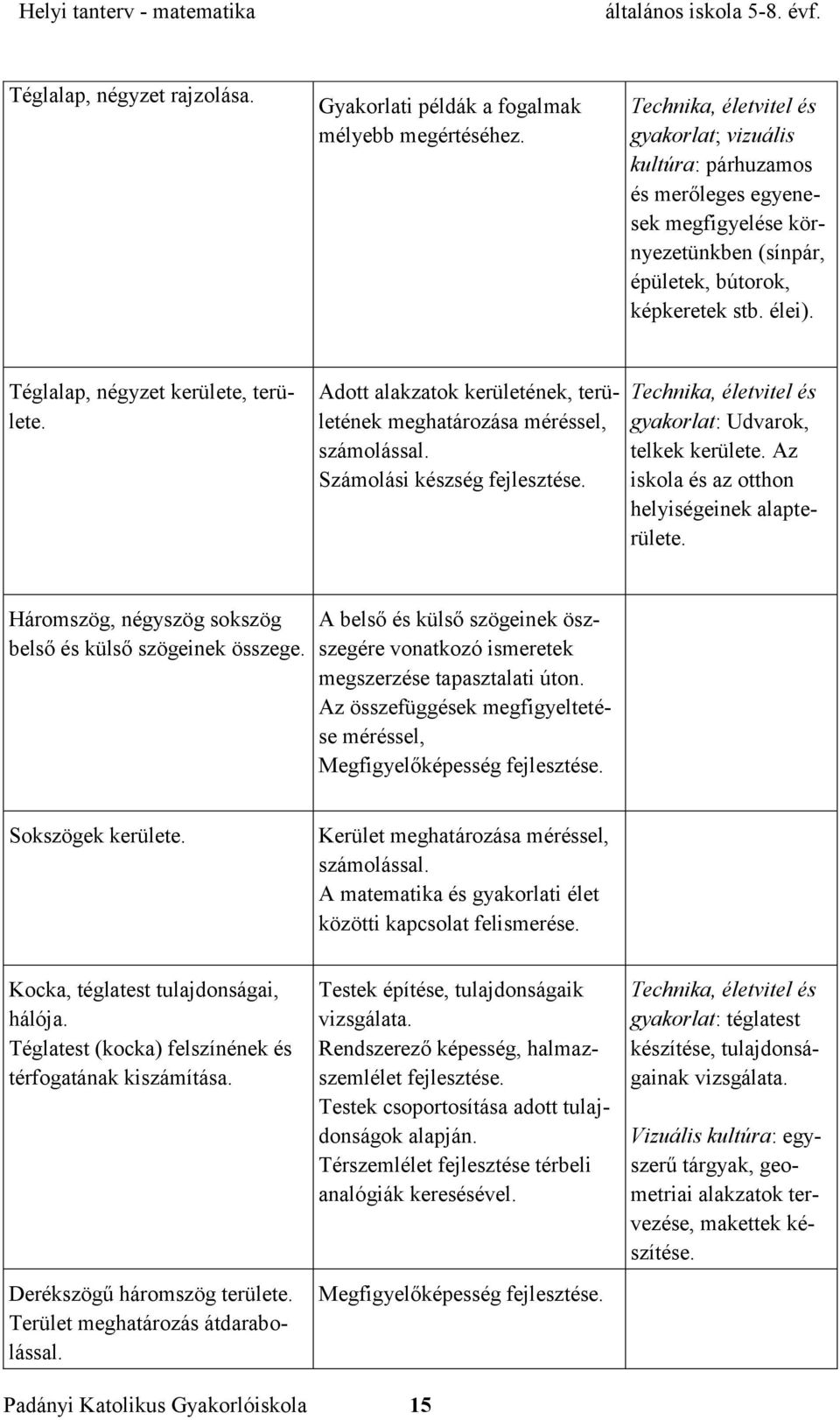 Téglalap, négyzet kerülete, területe. Adott alakzatok kerületének, területének meghatározása méréssel, számolással. Számolási készség Technika, életvitel és gyakorlat: Udvarok, telkek kerülete.