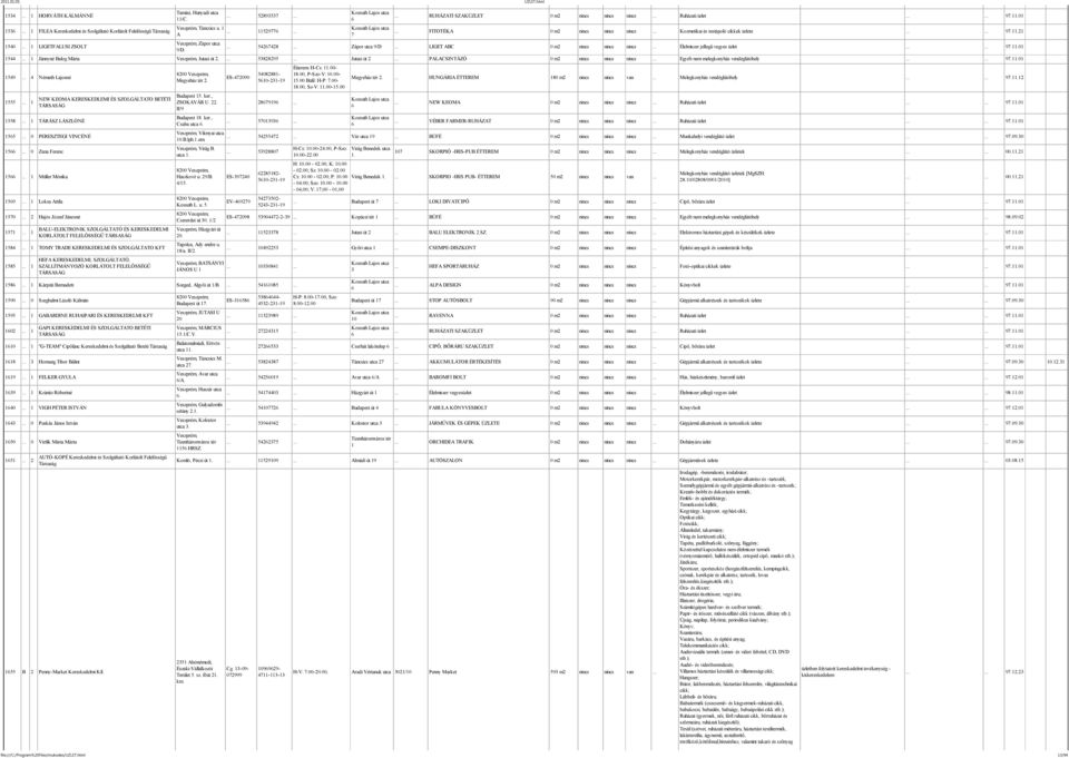 11.01 1544 1 Jánnyné Balog Mária Jutasi út 2. 53828295 Jutasi út 2 PALACSINTÁZÓ 0 m2 nincs nincs nincs Egyéb nem melegkonyhás vendéglátóhely 97.11.01 1549 4 Németh Lajosné 1555 1 NEW KEOMA