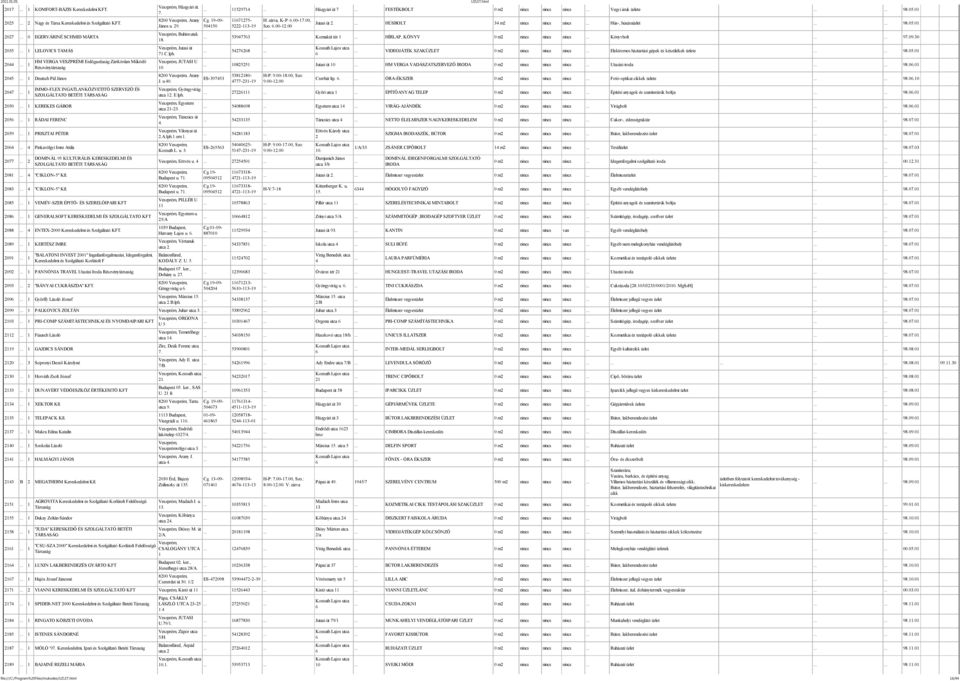 SZOLGÁLTATO BETÉTI 2050 1 KEREKES GÁBOR 205 1 RÁDAI FERENC 2059 1 PRISZTAI PÉTER 204 4 Pinkavölgyi Imre Attila 2077 2 DOMINÁL 95 KULTURÁLIS KERESKEDELMI ÉS SZOLGÁLTATO BETÉTI 2081 4 "CIKLON-5" Kft.