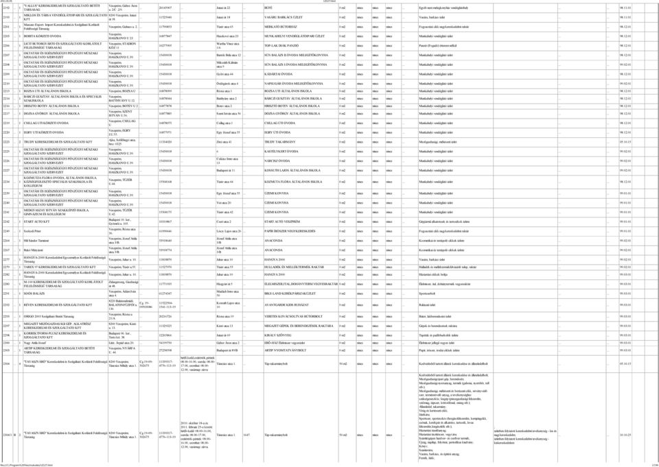 PÉNZÜGYI MÜSZAKI SZOLGÁLTATO SZERVEZET OKTATÁSI ÉS EGÉSZSÉGÜGYI PÉNZÜGYI MÜSZAKI SZOLGÁLTATO SZERVEZET OKTATÁSI ÉS EGÉSZSÉGÜGYI PÉNZÜGYI MÜSZAKI SZOLGÁLTATO SZERVEZET Gábor Áron u. 2/C.2/9.