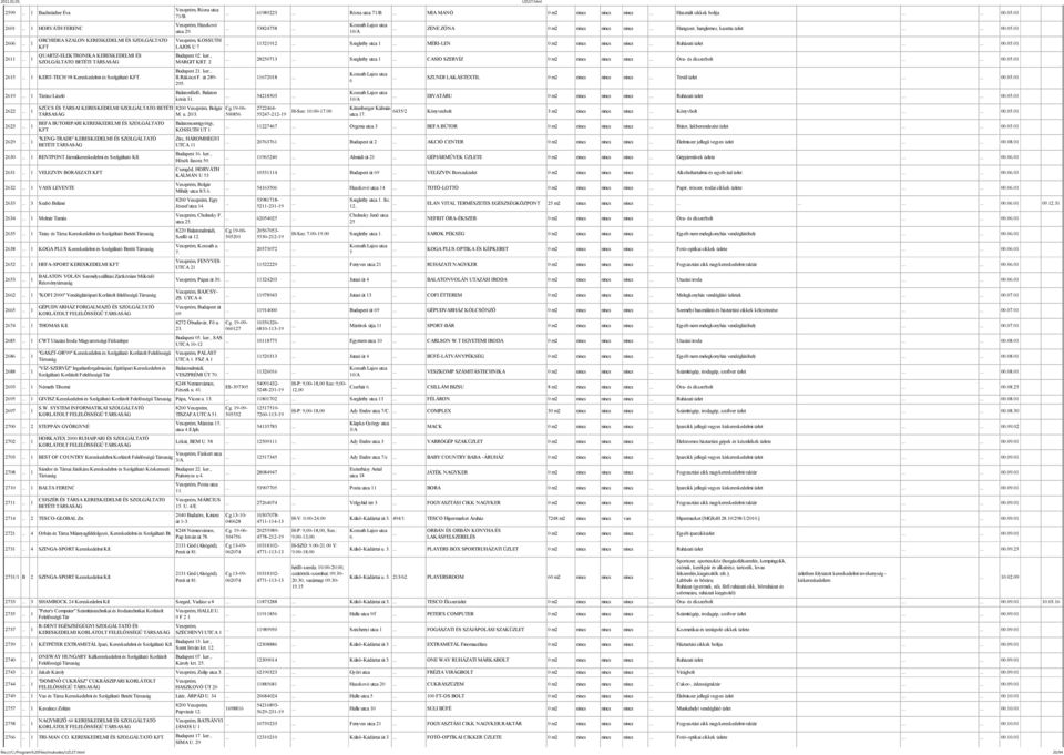 219 1 Tárász László 222 1 223 1 229 1 SZÜCS ÉS TÁRSAI KERESKEDELMI SZOLGÁLTATO BETÉTI BEFA BUTORIPARI KERESKEDELMI ÉS SZOLGÁLTATO KFT "KENG-TRADE" KERESKEDELMI ÉS SZOLGÁLTATÓ BETÉTI 230 1 RENTPONT