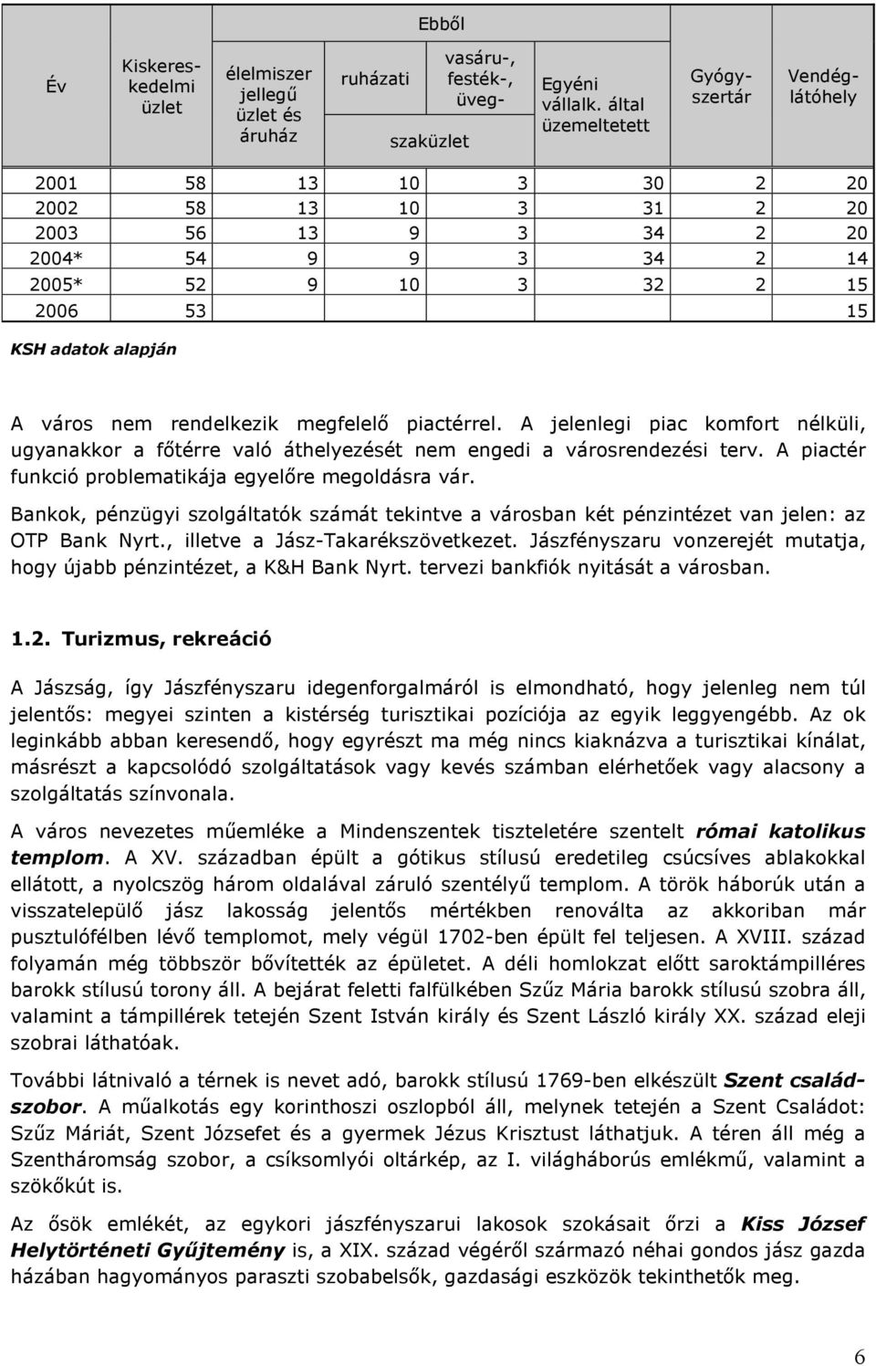 város nem rendelkezik megfelelı piactérrel. A jelenlegi piac komfort nélküli, ugyanakkor a fıtérre való áthelyezését nem engedi a városrendezési terv.