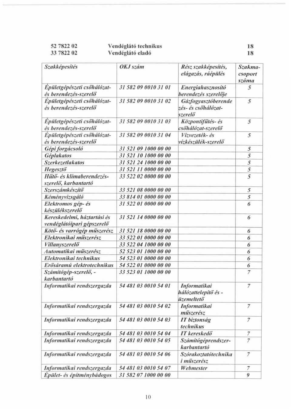 e 5 és herellt/ezés-szerelő és- és csőhálózof-,etető Epülelgépészeti csőhálózat- 3/582090010 3103 Közpolltifíítés- és 5 és berendezés-szereló' söhá/ózat-szere/ö Epiiletgépészt!