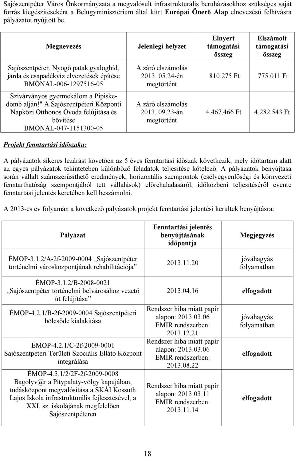 Megnevezés Jelenlegi helyzet Elnyert támogatási összeg Elszámolt támogatási összeg Sajószentpéter, Nyögő patak gyaloghíd, járda és csapadékvíz elvezetések építése BMÖNAL-006-1297516-05 Szivárványos