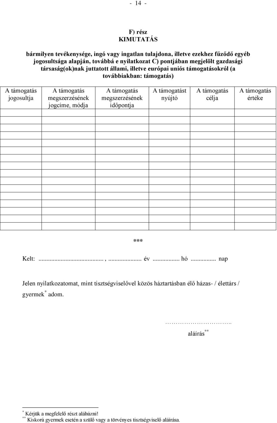 támogatás megszerzésének időpontja A támogatást nyújtó A támogatás célja A támogatás értéke *** Kelt:...,... év... hó.