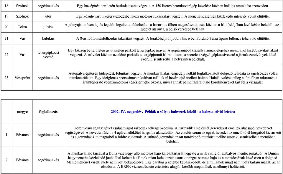 20 Tolna juhász A juhnyájat erősen lejtős legelőn legeltette, feltehetően a harmatos fűben megcsúszott, esés közben a hátitáskájában lévő késbe beledőlt, az a tüdejét átszúrta, a belső vérzésbe