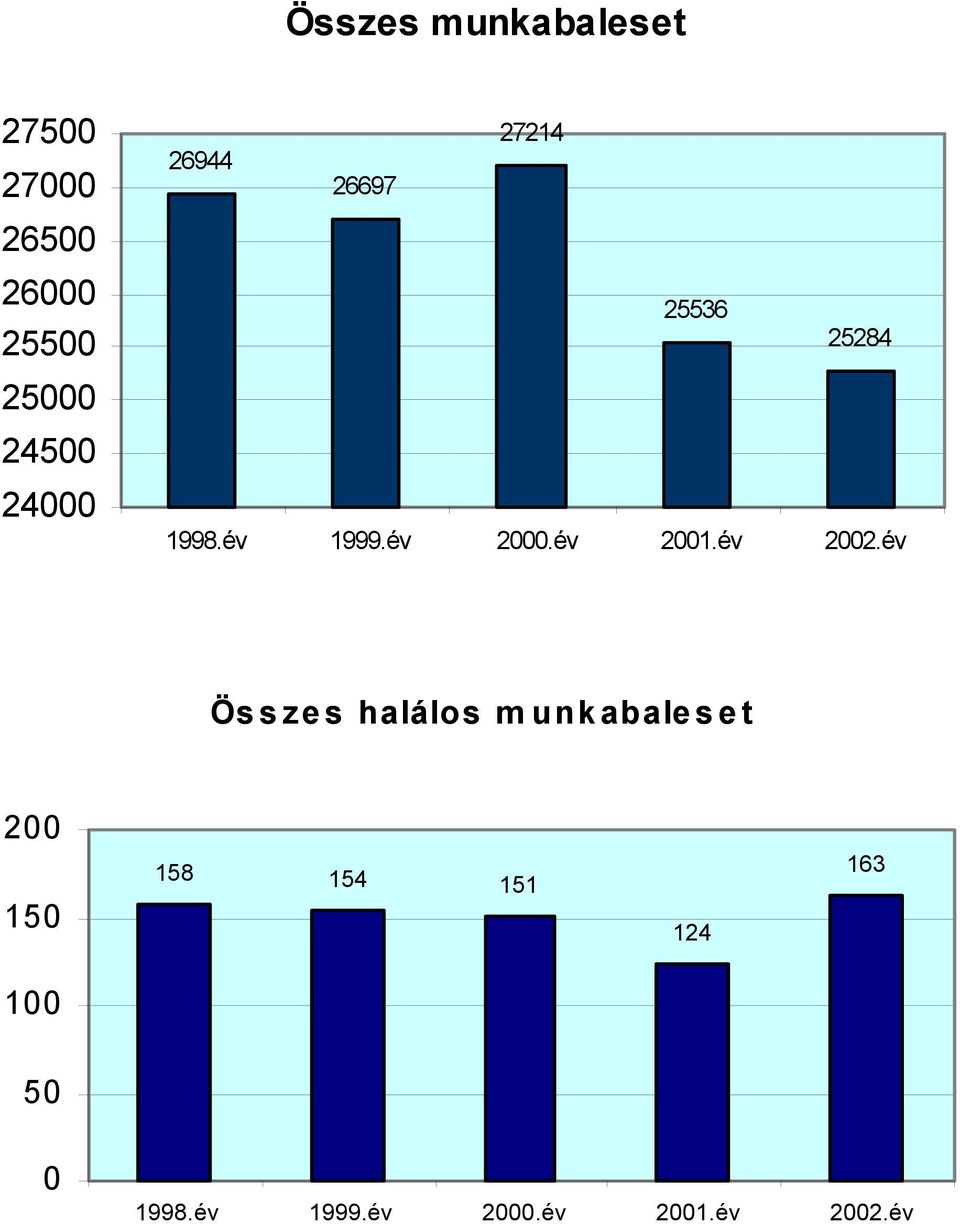 év 2000.év 2001.év 2002.