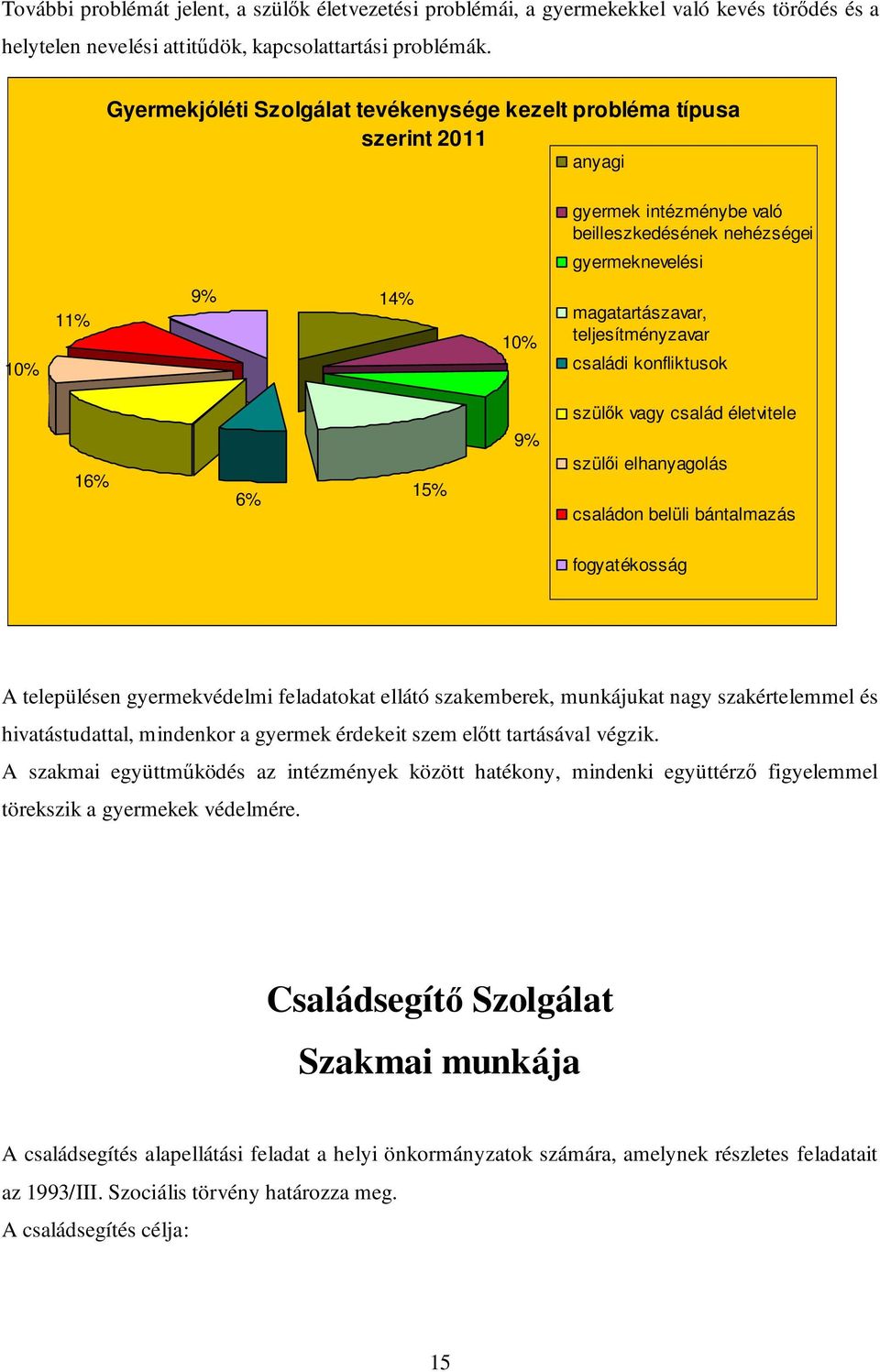 teljesítményzavar családi konfliktusok szülık vagy család életvitele 16% 6% 15% 9% szülıi elhanyagolás családon belüli bántalmazás fogyatékosság A településen gyermekvédelmi feladatokat ellátó