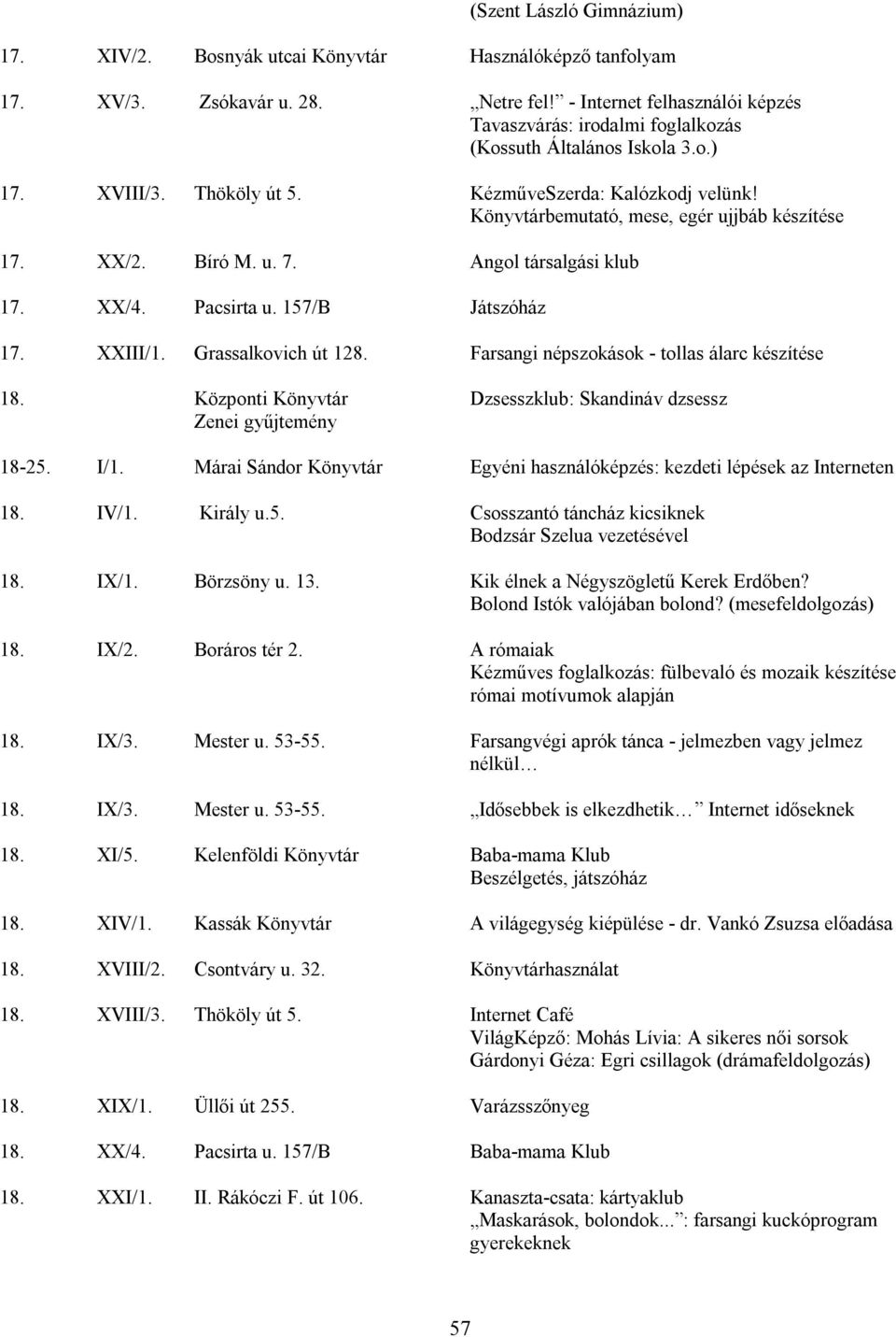 Könyvtárbemutató, mese, egér ujjbáb készítése 17. XX/2. Bíró M. u. 7. Angol társalgási klub 17. XX/4. Pacsirta u. 157/B Játszóház 17. XXIII/1. Grassalkovich út 128.