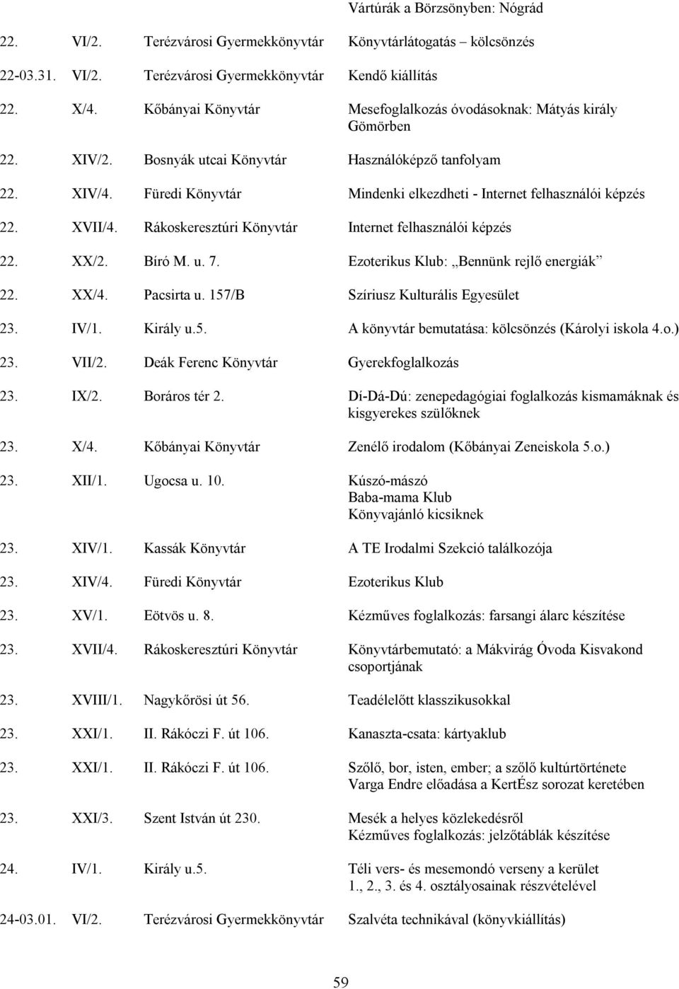 Füredi Könyvtár Mindenki elkezdheti - Internet felhasználói képzés 22. XVII/4. Rákoskeresztúri Könyvtár Internet felhasználói képzés 22. XX/2. Bíró M. u. 7. Ezoterikus Klub: Bennünk rejlő energiák 22.