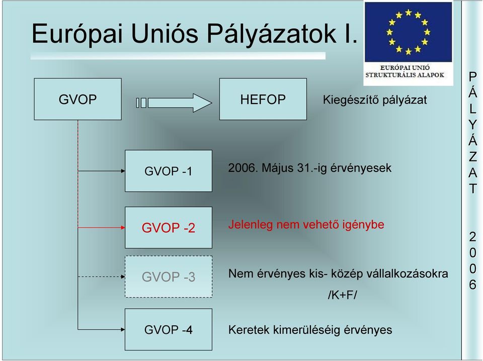 -ig érvényesek GVO - GVO -3 Jelenleg nem vehető
