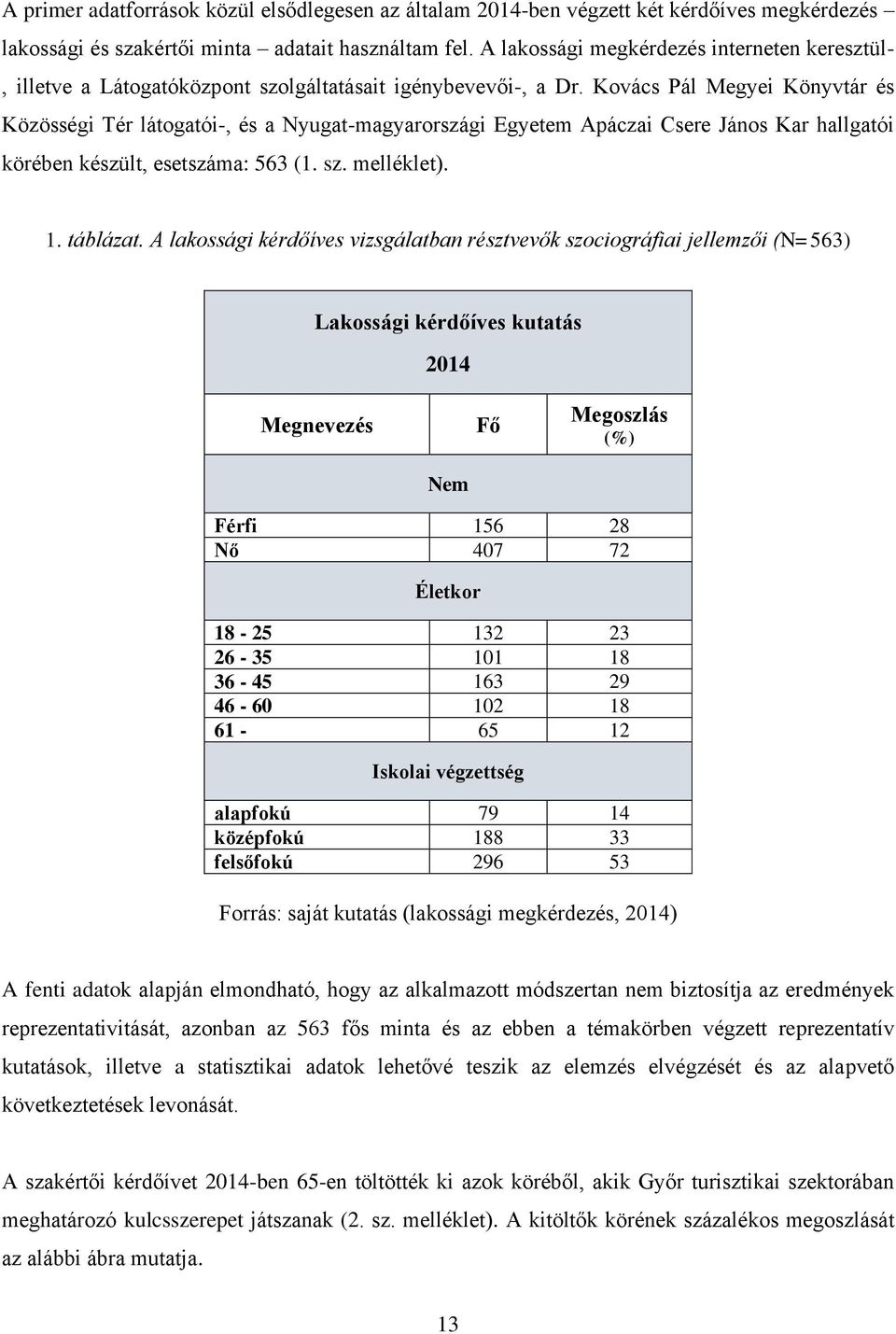 Kovács Pál Megyei Könyvtár és Közösségi Tér látogatói-, és a Nyugat-magyarországi Egyetem Apáczai Csere János Kar hallgatói körében készült, esetszáma: 563 (1. sz. melléklet). 1. táblázat.