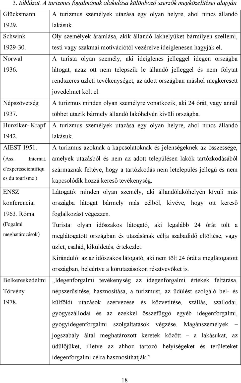 A turista olyan személy, aki ideiglenes jelleggel idegen országba látogat, azaz ott nem telepszik le állandó jelleggel és nem folytat rendszeres üzleti tevékenységet, az adott országban máshol