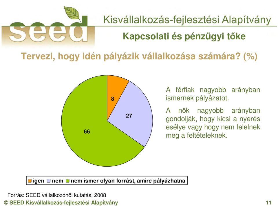 A nők nagyobb arányban gondolják, hogy kicsi a nyerés esélye vagy hogy nem felelnek meg a