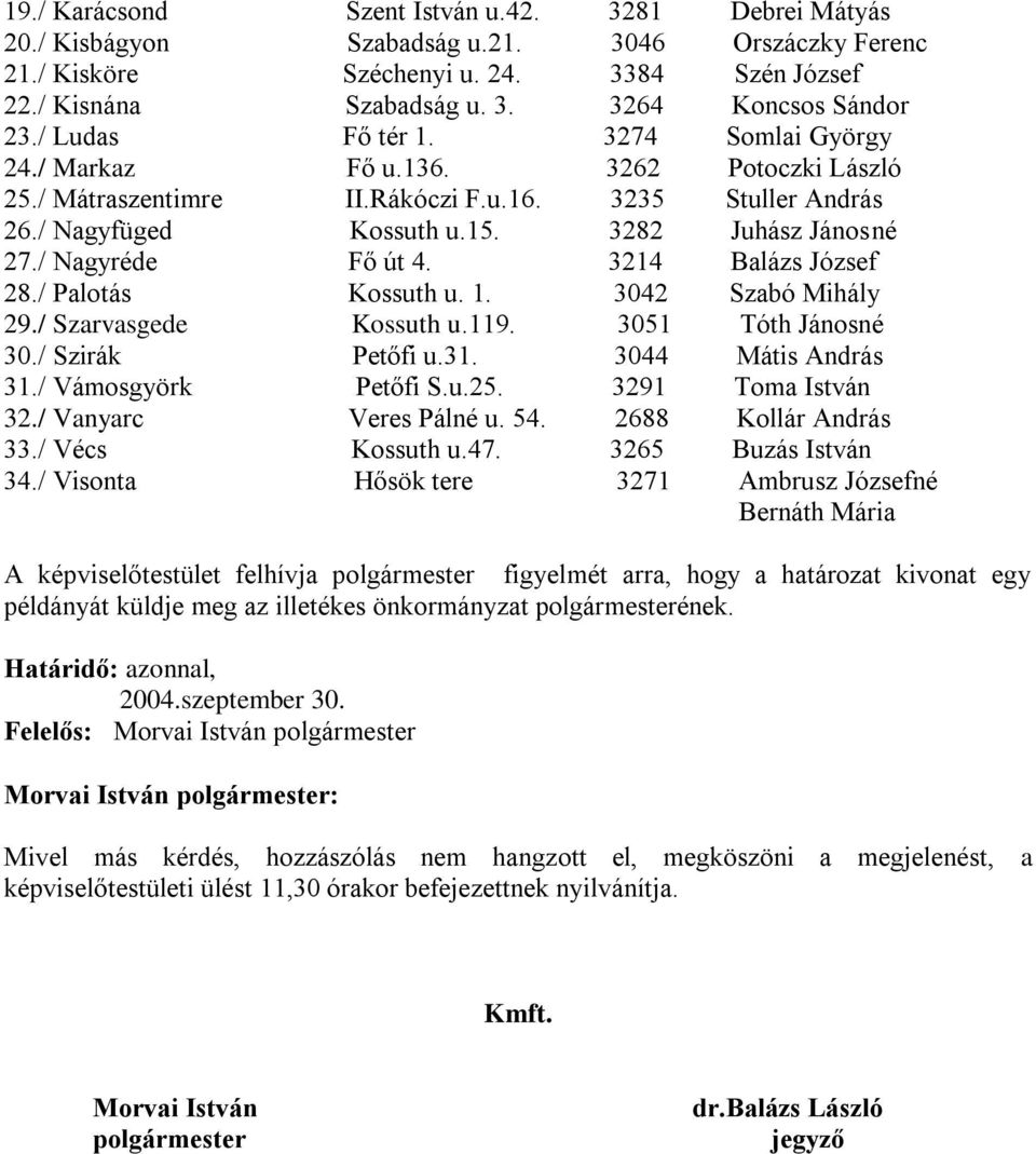 / Nagyréde Fő út 4. 3214 Balázs József 28./ Palotás Kossuth u. 1. 3042 Szabó Mihály 29./ Szarvasgede Kossuth u.119. 3051 Tóth Jánosné 30./ Szirák Petőfi u.31. 3044 Mátis András 31.