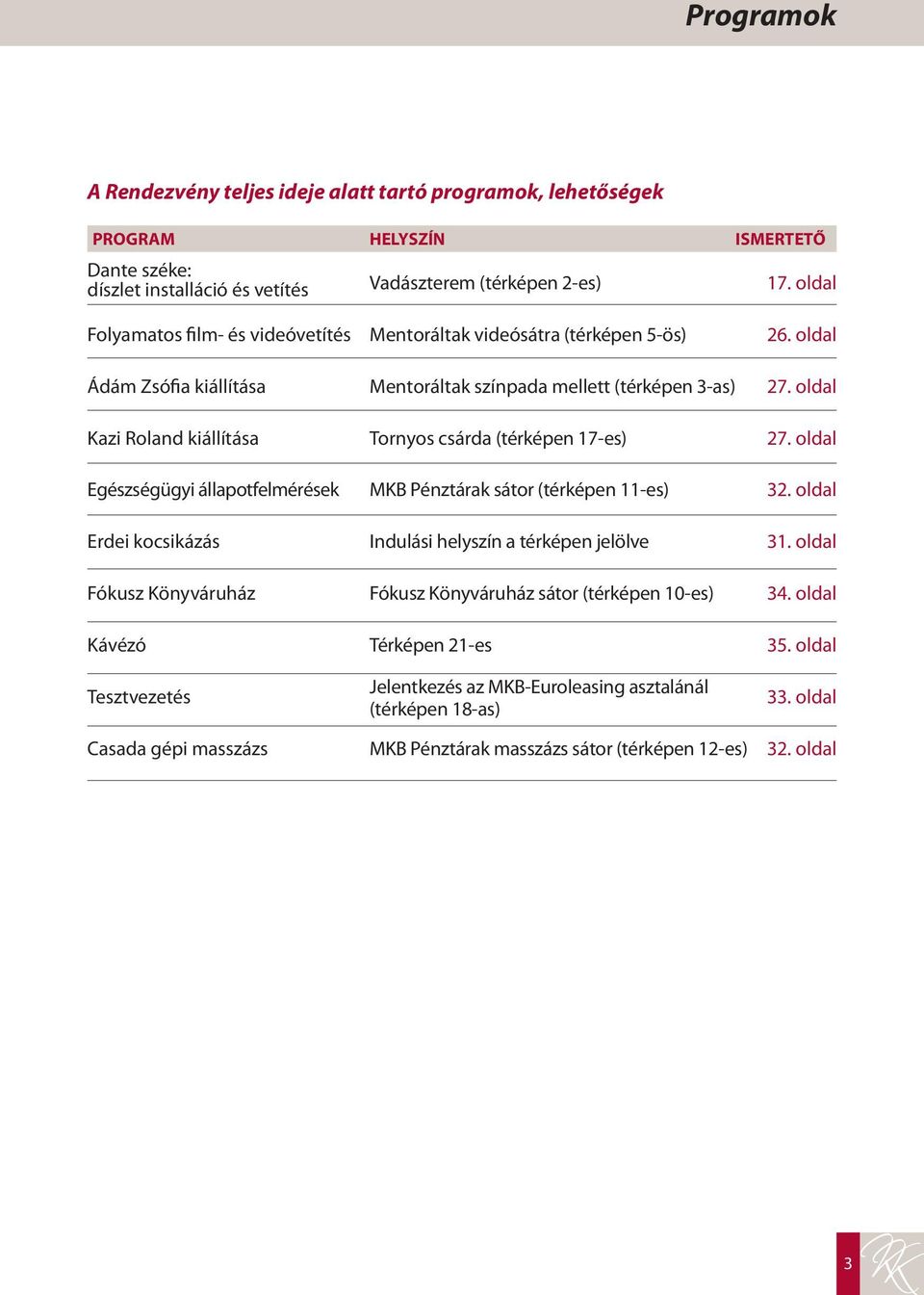 Mentoráltak videósátra (térképen 5-ös) Mentoráltak színpada mellett (térképen 3-as) Tornyos csárda (térképen 17-es) MKB Pénztárak sátor (térképen 11-es) Indulási helyszín a térképen jelölve Fókusz