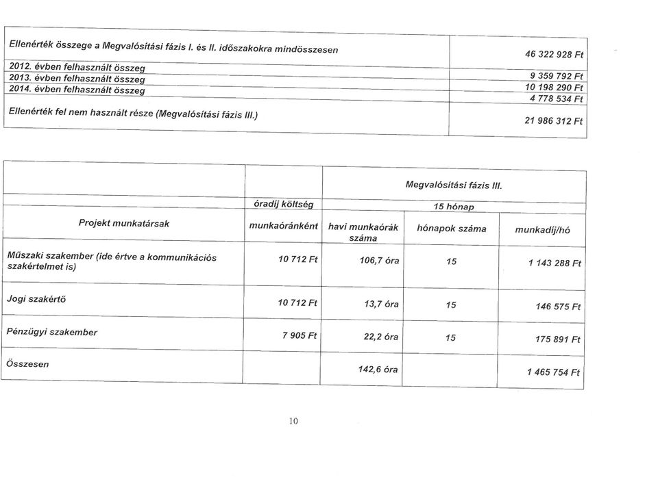 ) 21 986 312 Ft - - - Megva/ósitási fázis lll.