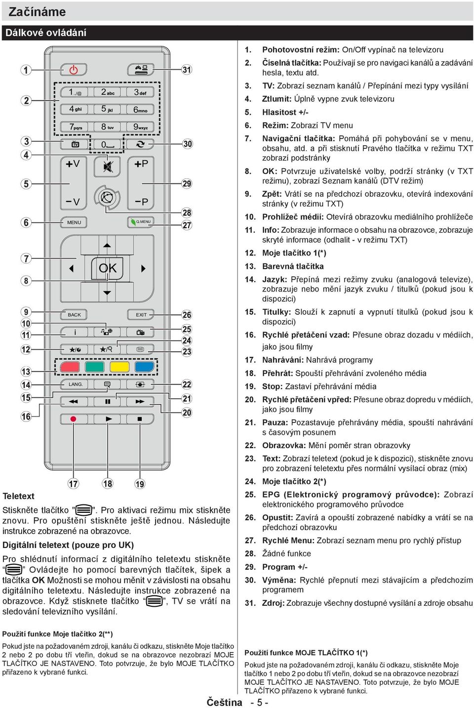 a při stisknutí Pravého tlačítka v režimu TXT zobrazí podstránky 8. OK: Potvrzuje uživatelské volby, podrží stránky (v TXT režimu), zobrazí Seznam kanálů (DTV režim) 9.