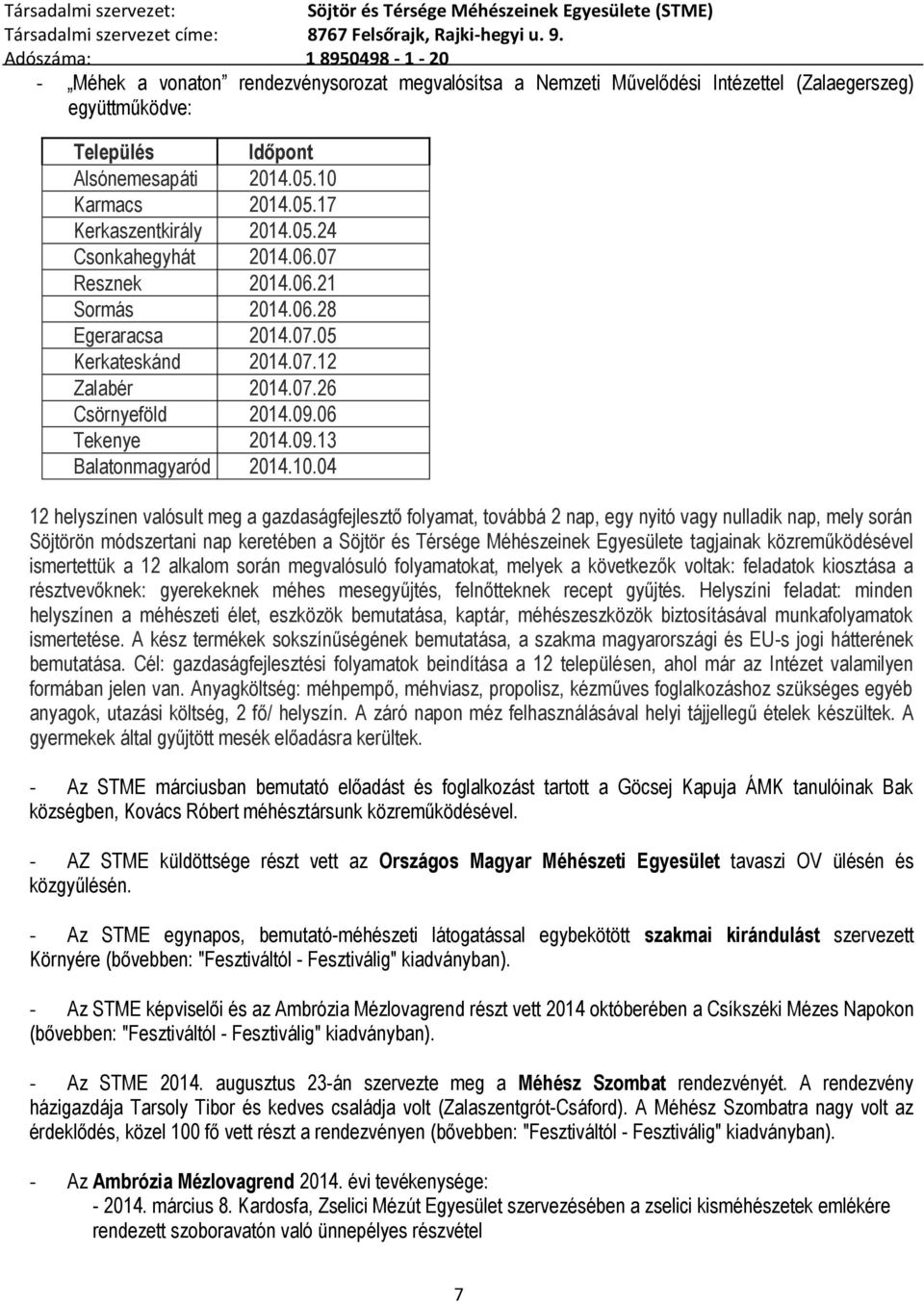 04 12 helyszínen valósult meg a gazdaságfejlesztő folyamat, továbbá 2 nap, egy nyitó vagy nulladik nap, mely során Söjtörön módszertani nap keretében a Söjtör és Térsége Méhészeinek Egyesülete