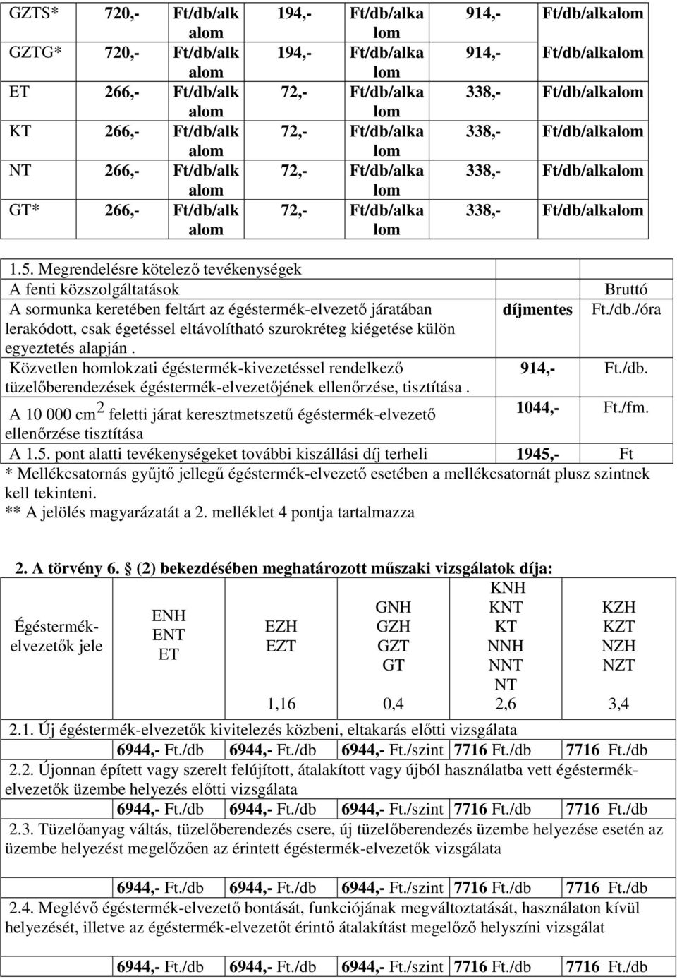 Megrendelésre kötelező tevékenységek A fenti közszolgáltatások Bruttó A sormunka keretében feltárt az égéstermék-elvezető járatában díjmentes Ft./db.