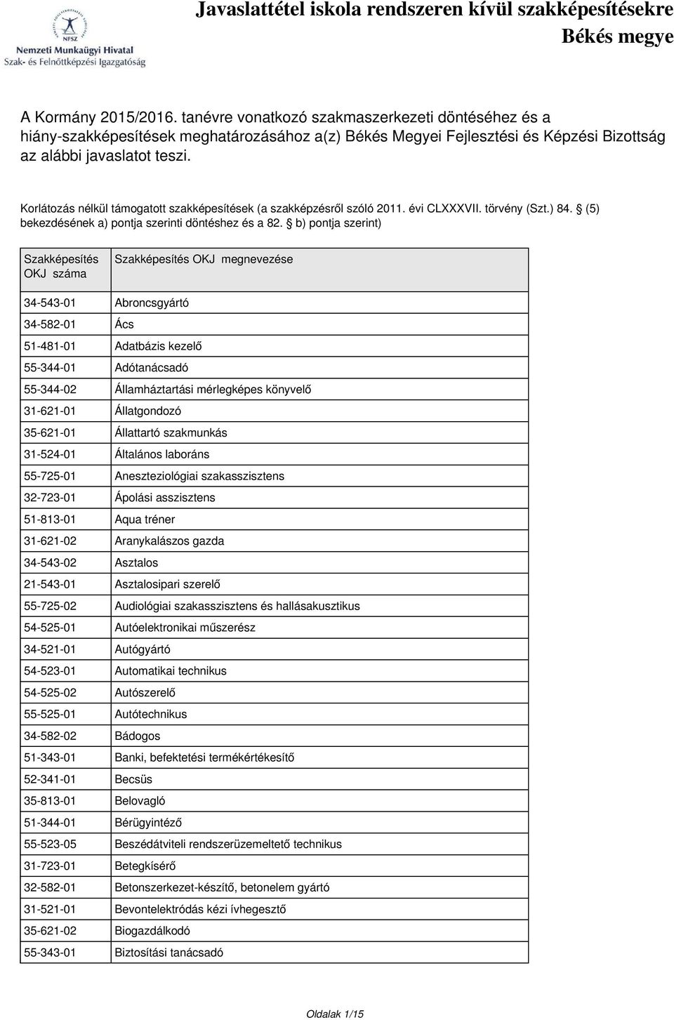 b) pontja szerint) Szakképesítés OKJ száma Szakképesítés OKJ megnevezése 34-543-01 Abroncsgyártó 34-582-01 Ács 51-481-01 Adatbázis kezelő 55-344-01 Adótanácsadó 55-344-02 Államháztartási mérlegképes