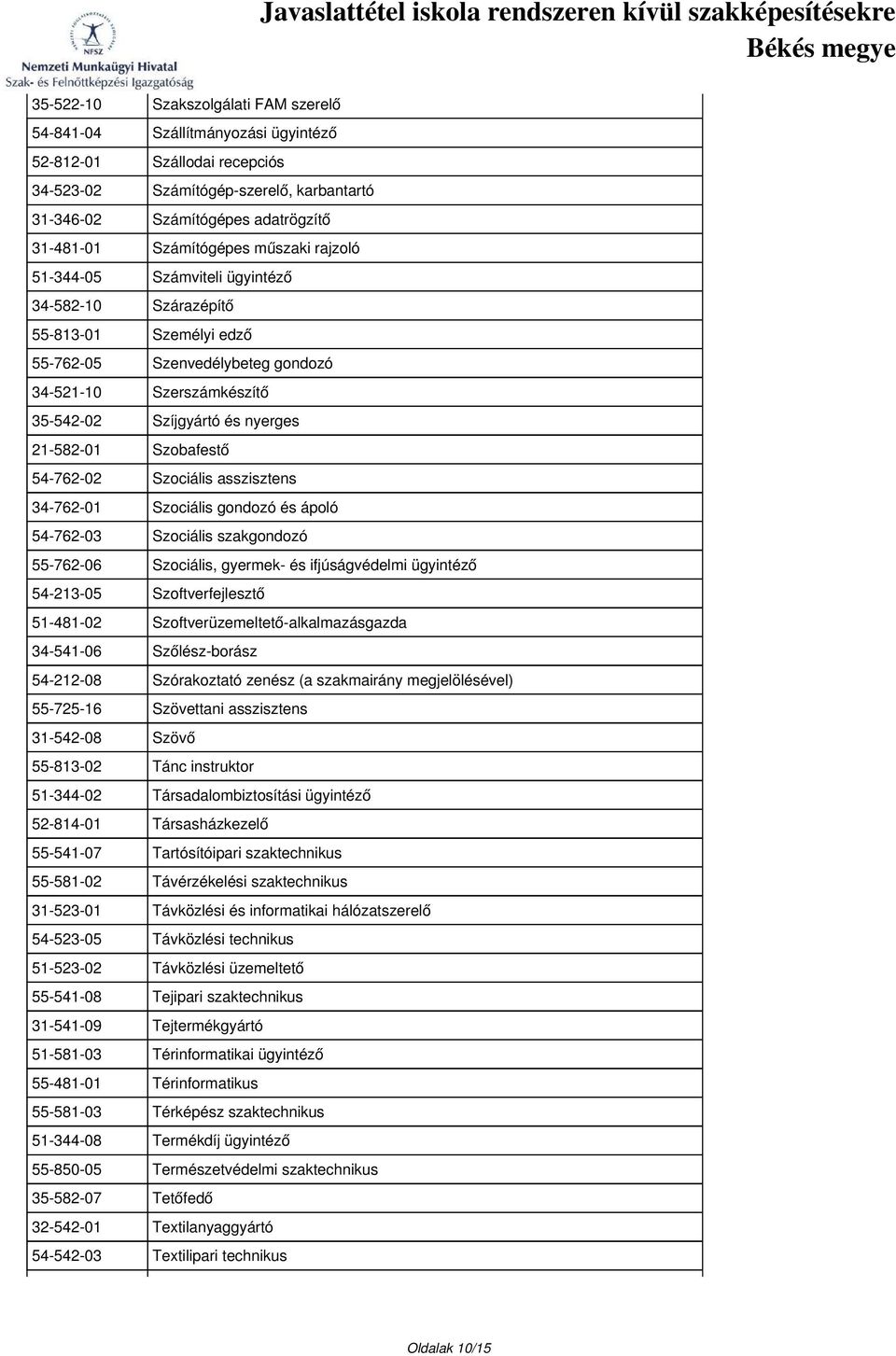 21-582-01 Szobafestő 54-762-02 Szociális asszisztens 34-762-01 Szociális gondozó és ápoló 54-762-03 Szociális szakgondozó 55-762-06 Szociális, gyermek- és ifjúságvédelmi ügyintéző 54-213-05