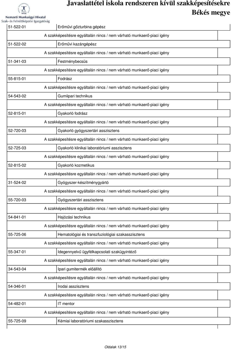 Gyógyszer-készítménygyártó 55-720-03 Gyógyszertári asszisztens 54-841-01 Hajózási technikus 55-725-06 Hematológiai és transzfuziológiai szakasszisztens 55-347-01