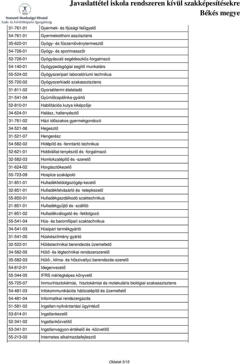 52-810-01 Habilitációs kutya kiképzője 34-624-01 Halász, haltenyésztő 31-761-02 Házi időszakos gyermekgondozó 34-521-06 Hegesztő 31-521-07 Hengerész 54-582-02 Hídépítő és -fenntartó technikus