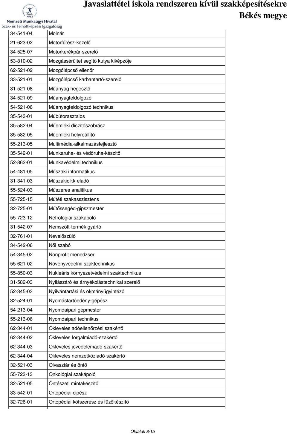 Multimédia-alkalmazásfejlesztő 35-542-01 Munkaruha- és védőruha-készítő 52-862-01 Munkavédelmi technikus 54-481-05 Műszaki informatikus 31-341-03 Műszakicikk-eladó 55-524-03 Műszeres analitikus