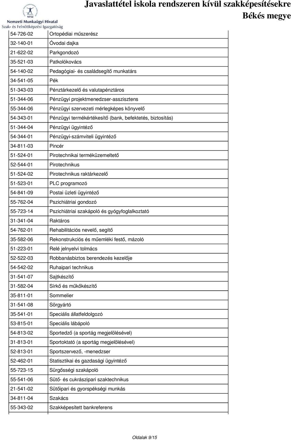 Pénzügyi ügyintéző 54-344-01 Pénzügyi-számviteli ügyintéző 34-811-03 Pincér 51-524-01 Pirotechnikai terméküzemeltető 52-544-01 Pirotechnikus 51-524-02 Pirotechnikus raktárkezelő 51-523-01 PLC