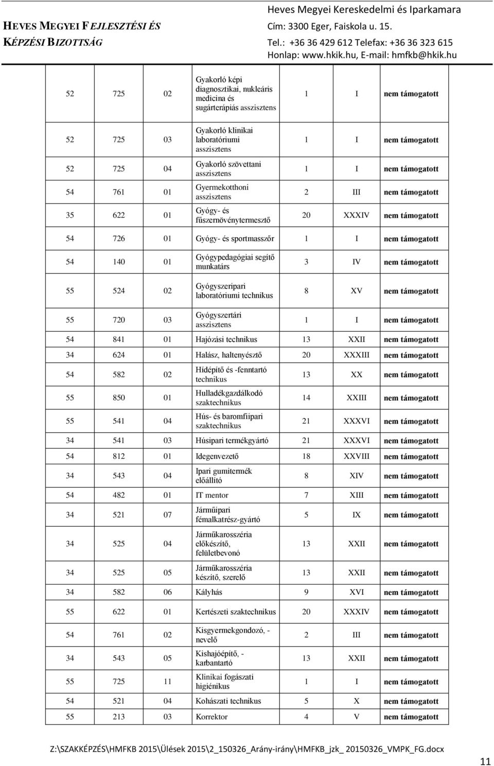 munkatárs Gyógyszeripari laboratóriumi 3 IV nem 8 XV nem 55 720 03 Gyógyszertári asszisztens 1 I nem 54 841 01 Hajózási 13 XXII nem 34 624 01 Halász, haltenyésztő 20 XXXIII nem 54 582 02 55 850 01 55