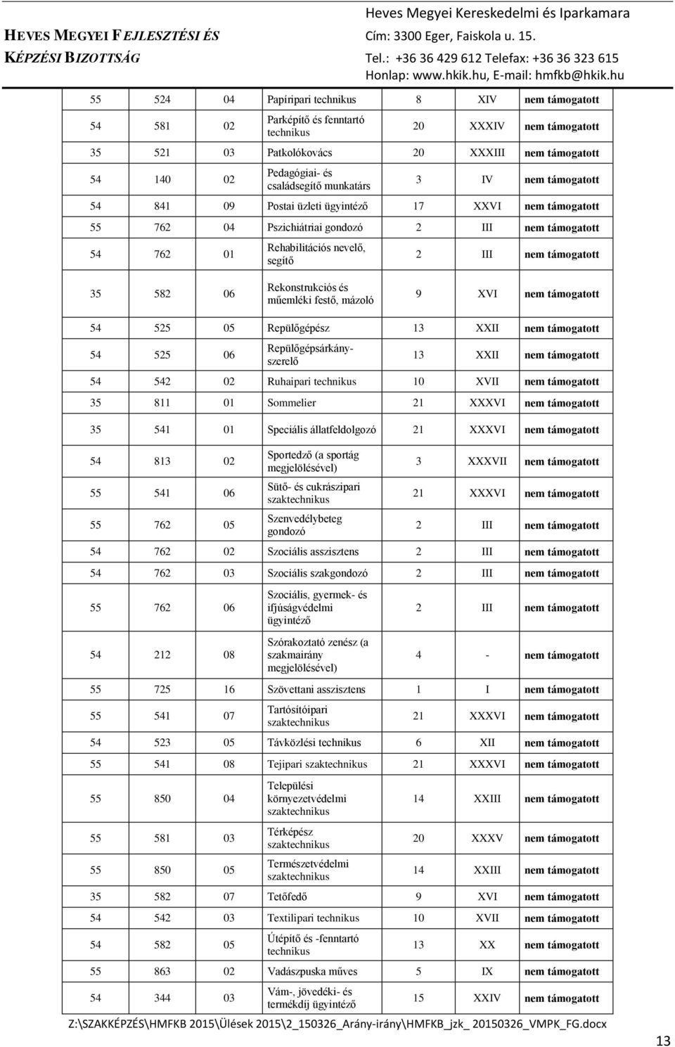 13 XXII nem 54 525 06 Repülőgépsárkányszerelő 13 XXII nem 54 542 02 Ruhaipari 10 XVII nem 35 811 01 Sommelier 21 XXXVI nem 35 541 01 Speciális állatfeldolgozó 21 XXXVI nem 54 813 02 55 541 06 55 762