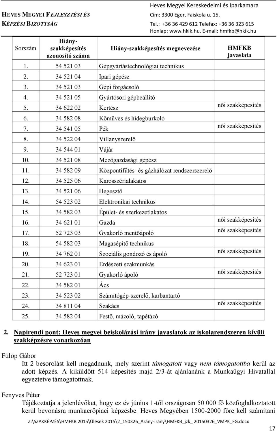 34 582 09 Központifűtés- és gázhálózat rendszerszerelő 12. 34 525 06 Karosszérialakatos 13. 34 521 06 Hegesztő 14. 54 523 02 Elektronikai 15. 34 582 03 Épület- és szerkezetlakatos 16.