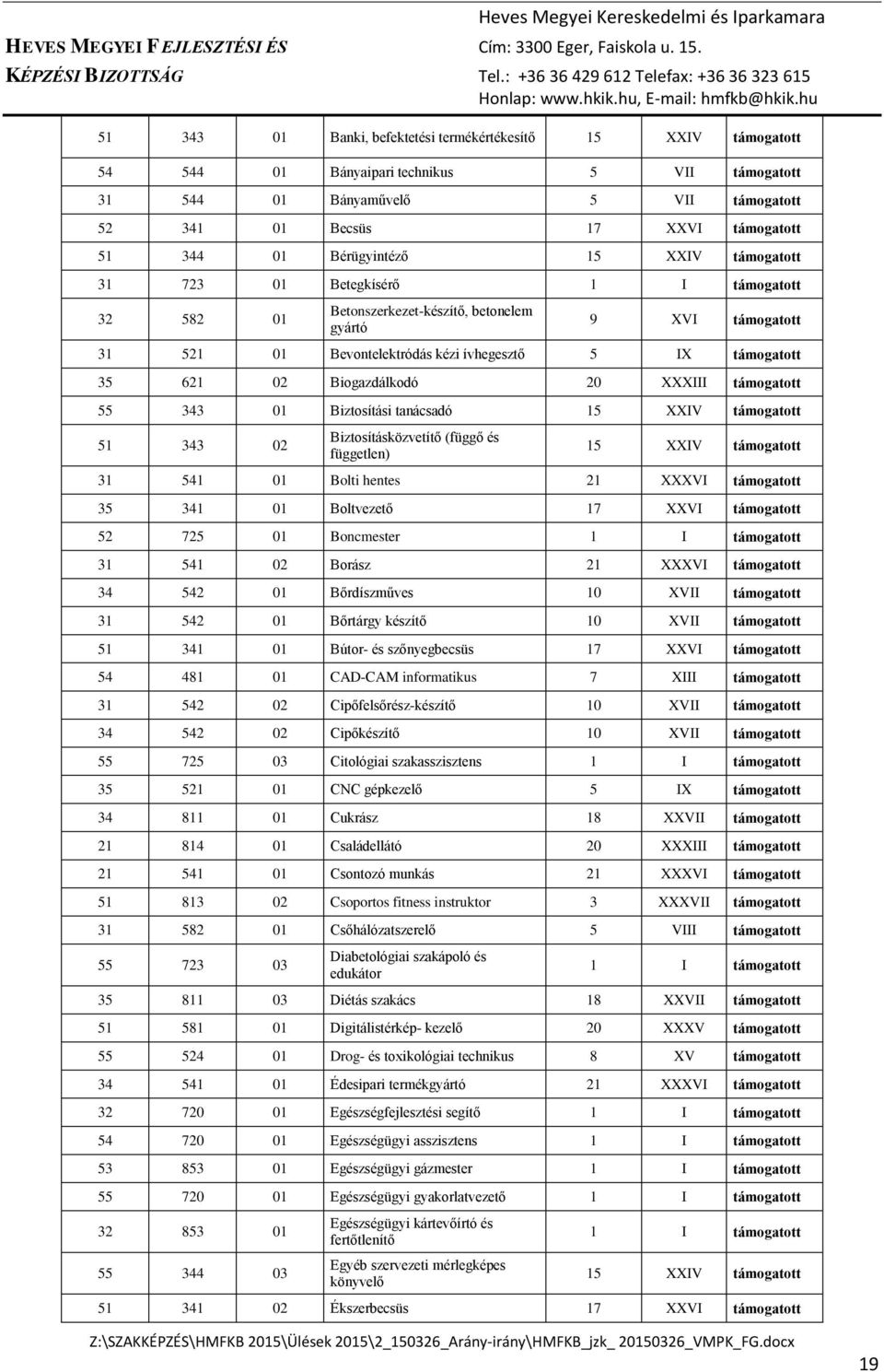 Biztosításközvetítő (függő és független) 15 XXIV 31 541 01 Bolti hentes 21 XXXVI 35 341 01 Boltvezető 17 XXVI 52 725 01 Boncmester 1 I 31 541 02 Borász 21 XXXVI 34 542 01 Bőrdíszműves 10 XVII 31 542