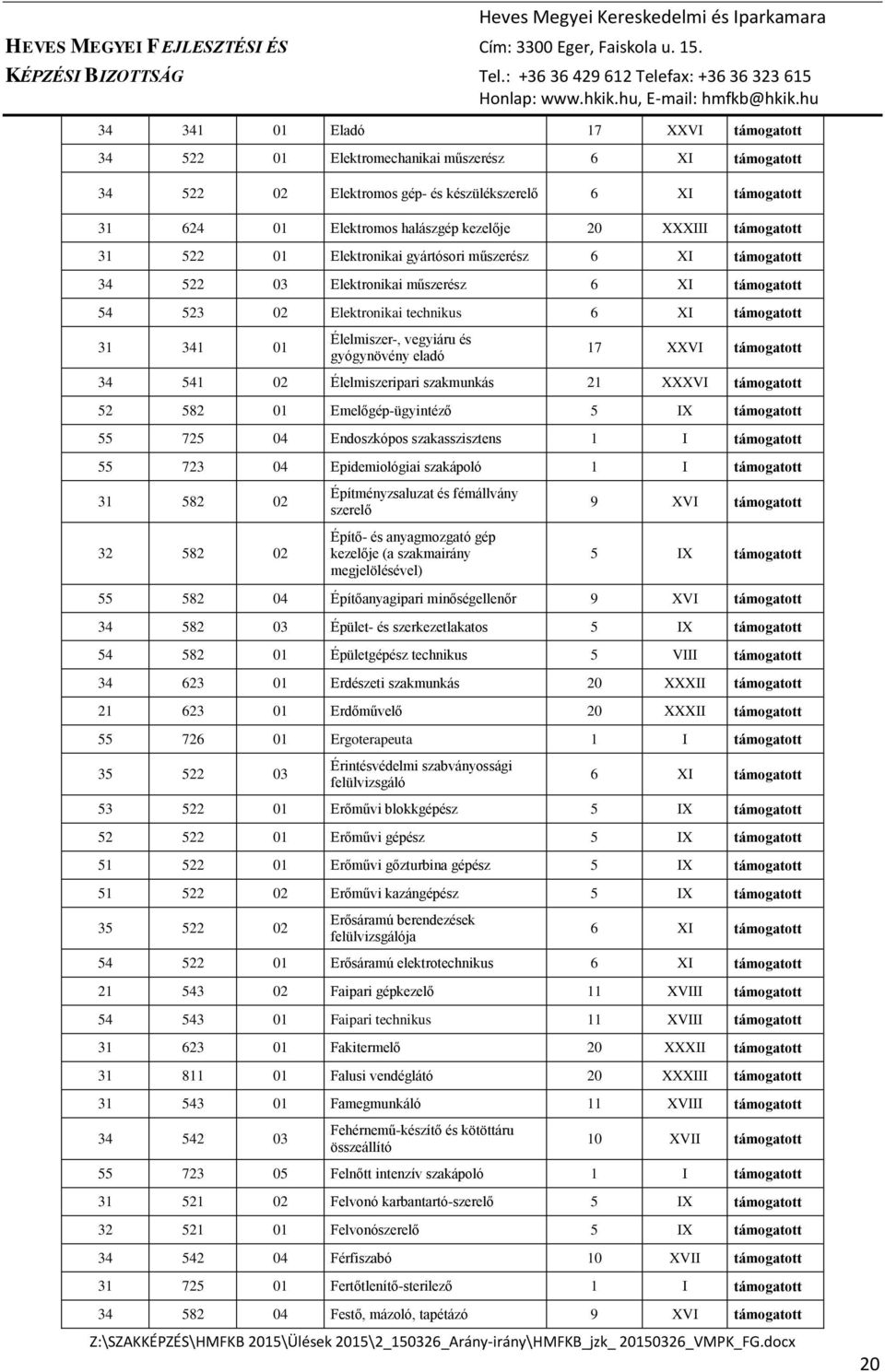 52 582 01 Emelőgép-ügyintéző 5 IX 55 725 04 Endoszkópos szakasszisztens 1 I 55 723 04 Epidemiológiai szakápoló 1 I 31 582 02 32 582 02 Építményzsaluzat és fémállvány szerelő Építő- és anyagmozgató