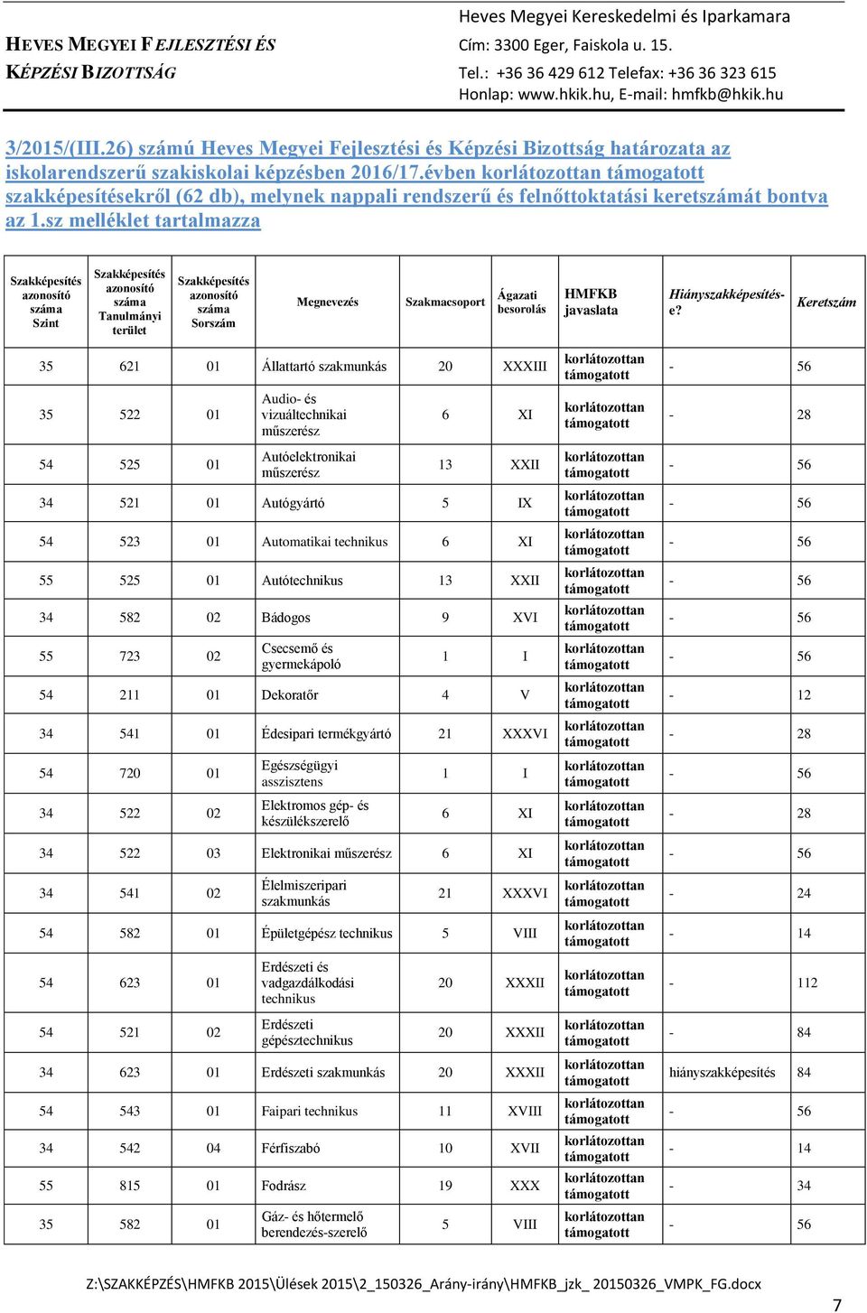 sz melléklet tartalmazza Szakképesítés azonosító Szint Szakképesítés azonosító Tanulmányi terület Szakképesítés azonosító Sorszám Megnevezés Szakmacsoport Ágazati besorolás HMFKB javaslata