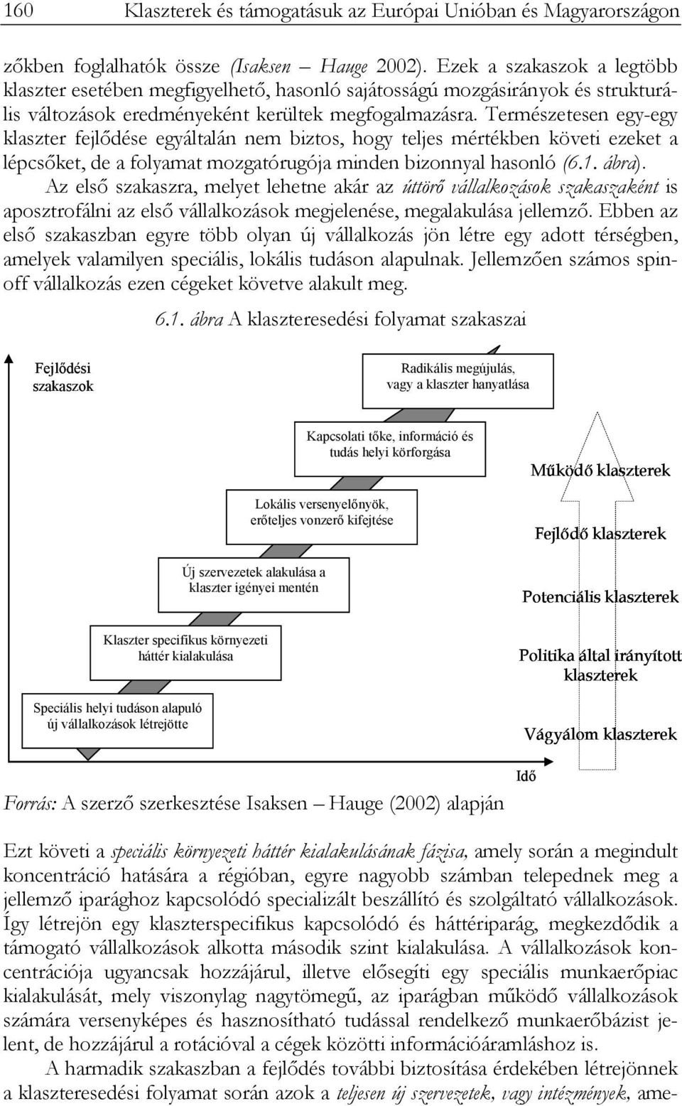 Természetesen egy-egy klaszter fejlődése egyáltalán nem biztos, hogy teljes mértékben követi ezeket a lépcsőket, de a folyamat mozgatórugója minden bizonnyal hasonló (6.1. ábra).