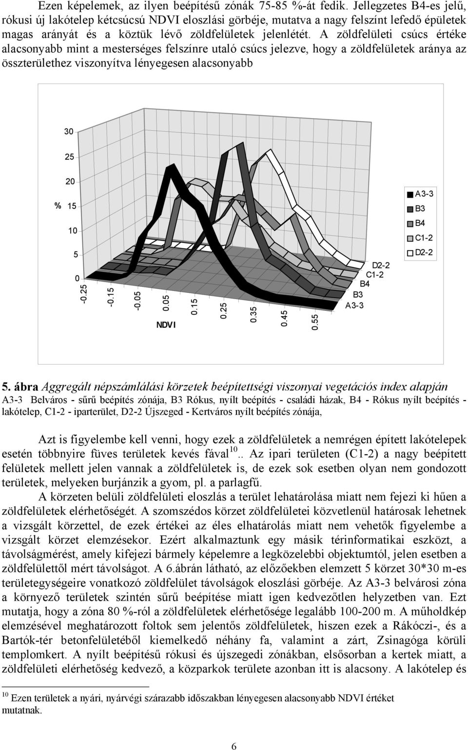 A zöldfelületi csúcs értéke alacsonyabb mint a mesterséges felszínre utaló csúcs jelezve, hogy a zöldfelületek aránya az összterülethez viszonyítva lényegesen alacsonyabb 30 25 20 % 15 A3-3 B3 10 B4