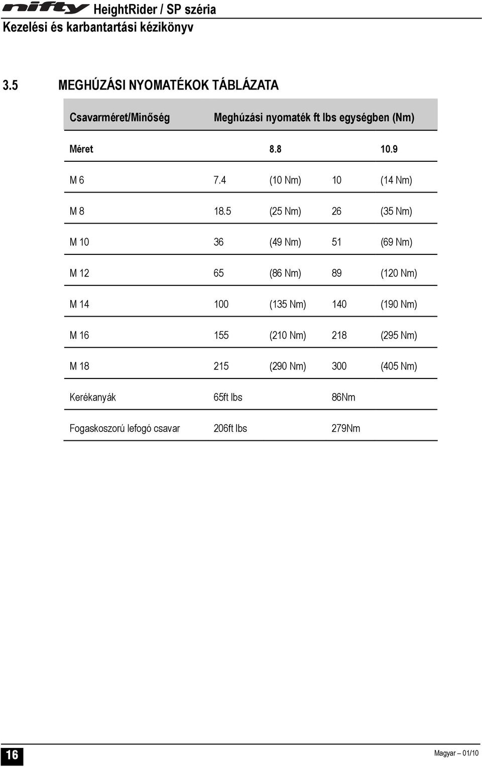 5 (25 Nm) 26 (35 Nm) M 10 36 (49 Nm) 51 (69 Nm) M 12 65 (86 Nm) 89 (120 Nm) M 14 100 (135 Nm)