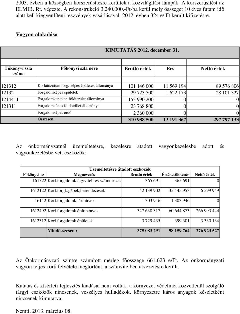 Főkönyvi szla száma Főkönyvi szla neve Bruttó érték Écs Nettó érték 121312 Korlátozottan forg.